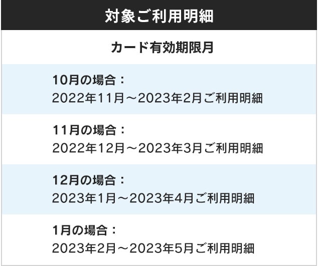 対象ご利用明細