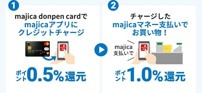 ポイント0.5%還元からポイント1.0%還元に