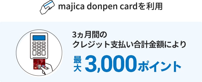 対象ご利用明細のクレジット支払い合計金額により最大4,000ポイント